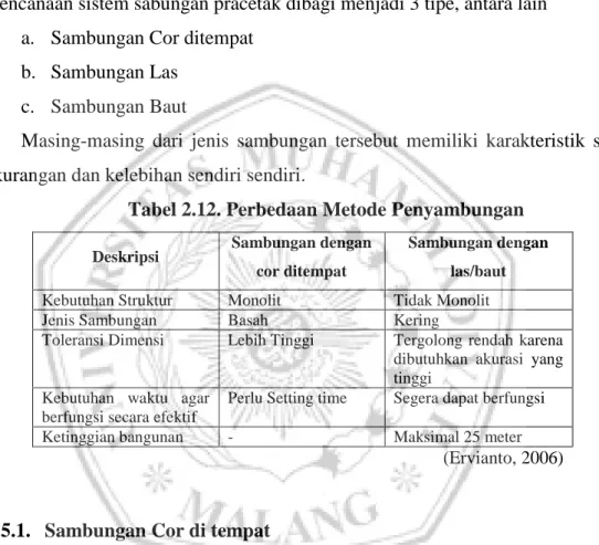 Tabel 2.12. Perbedaan Metode Penyambungan