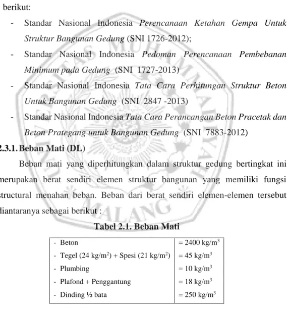 Tabel 2.1. Beban Mati 