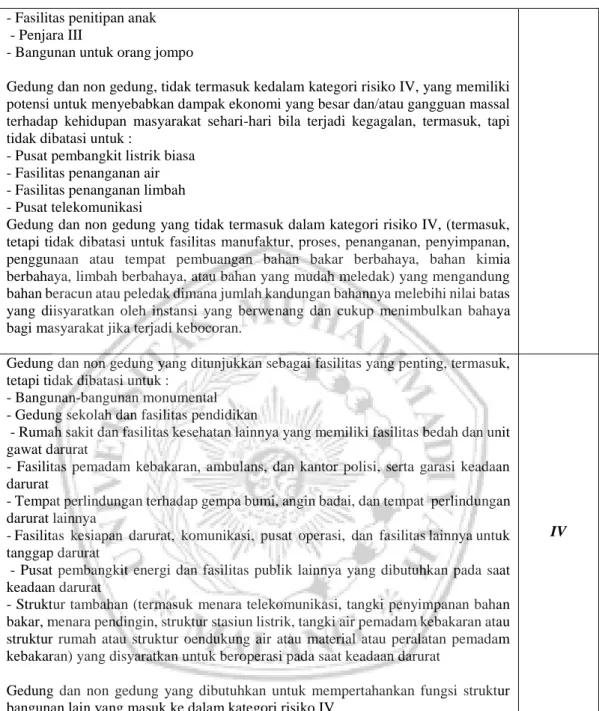 Tabel 2.3 Faktor Keutamaan Gempa 