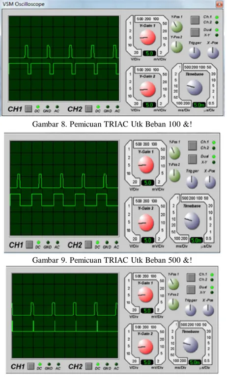 Gambar 8. Pemicuan TRIAC Utk Beban 100 &amp;!