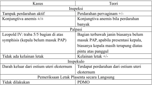 Tabel 3. Perbandingan Pemeriksaan Fisik Plasenta Previa pada Kasus dan Teori