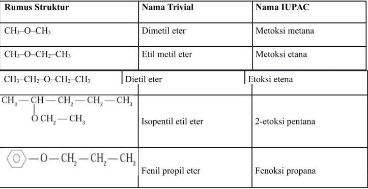 Tabel 1. Penataan Nama Eter Menurut Trivial dan IUPAC
