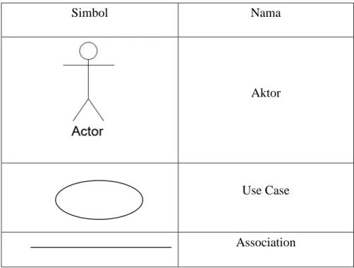 Tabel 2.1: Simbol-simbol use case diagram 