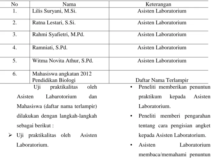 Tabel 2. Daftar Nama Validator yang Mengisi Kuesioner Uji Validitas Penuntun Praktikum  Taksonomi Vertebrata Berbasis Inkuiri