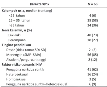 Tabel 1. Karakteristik klinis dan demografis subjek penelitian