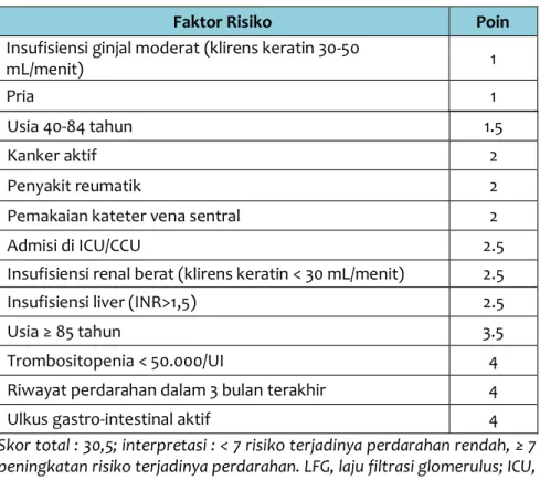 Tabel 3. Risiko Perdarahan IMPROVE 