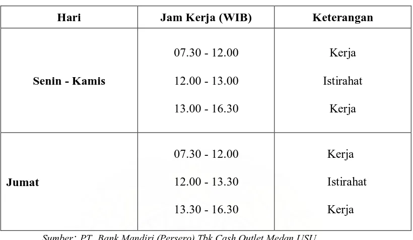 Tabel 2.2. Jam Kerja PT. Bank Mandiri (Persero) Tbk. Cash Outlet Medan USU 