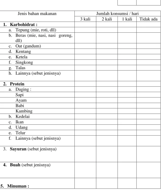 Tabel Food Record 