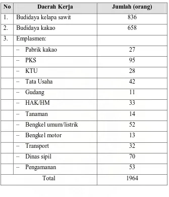 Tabel 2.1. Perincian Jumlah Karyawan Pelaksana PTPN IV Sawit Langkat 