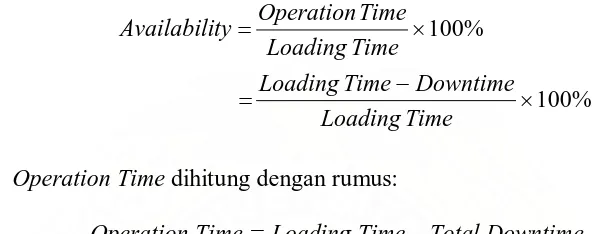 Tabel 5.4. Perhitungan Loading Time 
