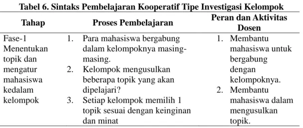 Tabel 6. Sintaks Pembelajaran Kooperatif Tipe Investigasi Kelompok  Tahap  Proses Pembelajaran  Peran dan Aktivitas 