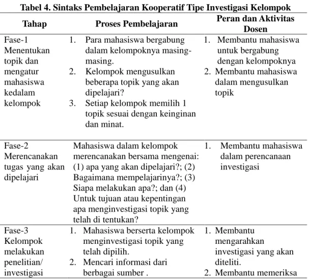Tabel 4. Sintaks Pembelajaran Kooperatif Tipe Investigasi Kelompok  Tahap  Proses Pembelajaran  Peran dan Aktivitas 