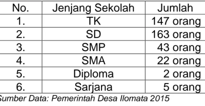 Tabel 5.1Data Rekapitulasi Tingkat Pendidikan Masyarakat di Desa  Ilomata Kecamatan Atinggola Kabupaten Gorontalo Utara