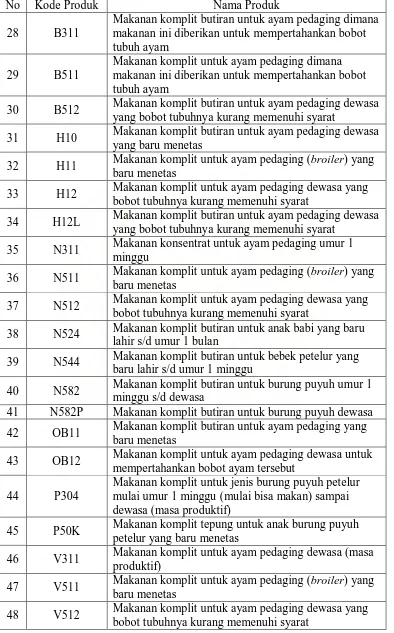 Tabel 5.1. Data Jenis …(Lanjutan) 