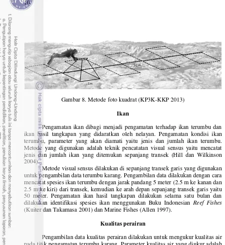 Gambar 8. Metode foto kuadrat (KP3K-KKP 2013) 