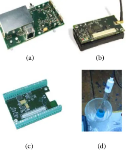 Gambar 3. (a) Gateway (MIB 600) , (b) Micaz Mote (MPR 2400),  (c) Sensorboard (MTS420/400), dan (d) Sensor pH-207  3.2   Perencanaan Software 
