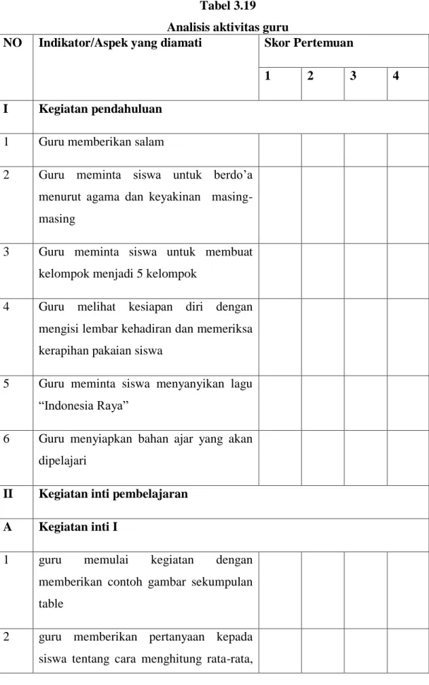 Tabel 3.19  Analisis aktivitas guru 