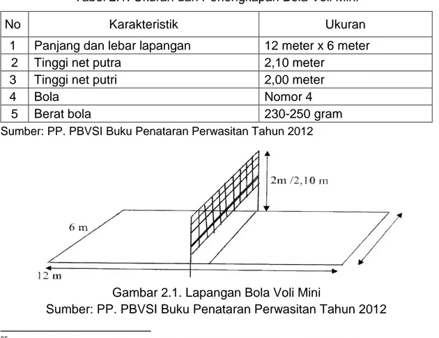 Tabel 2.1. Ukuran dan Perlengkapan Bola Voli Mini 