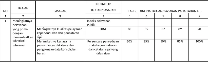 Tabel TC.25