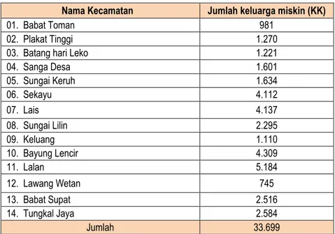Tabel 2.10:  Jumlah rumah per kecamatan 