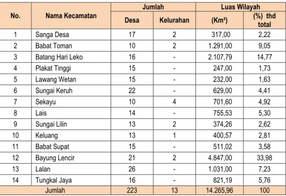 Tabel 2.2:  Nama, luas wilayah per-Kecamatan dan jumlah kelurahan 
