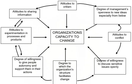 Gambar 3.5. Berbagai unsur Budaya Organisasi yang mempengaruhi 