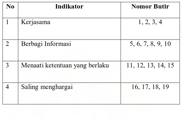 Tabel 4.3 Kisi-kisi Instrumen Budaya Organisasi (X2) 