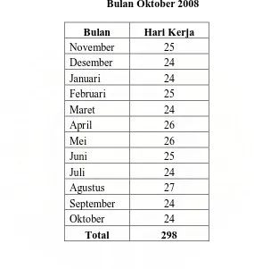 Tabel 5.2. Data Hari Kerja Efektif Bulan November 2007 s.d.  