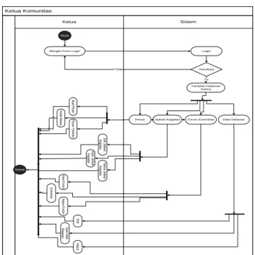 Gambar 3. Use Case Diagram 
