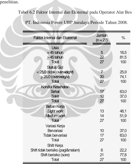 Tabel 6.2 Faktor Internal dan Eksternal pada Operator Alat Besar  PT. Indonesia Power UBP Suralaya Periode Tahun 2008