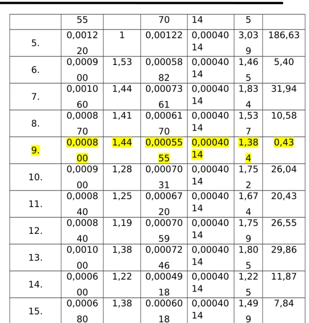 Tabel 6.2. Hasil Pengukuran Tinggi Piezometer