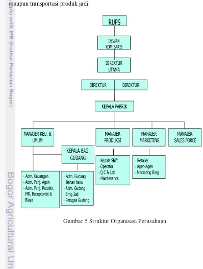 Gambar 5 Struktur Organisasi Perusahaan 