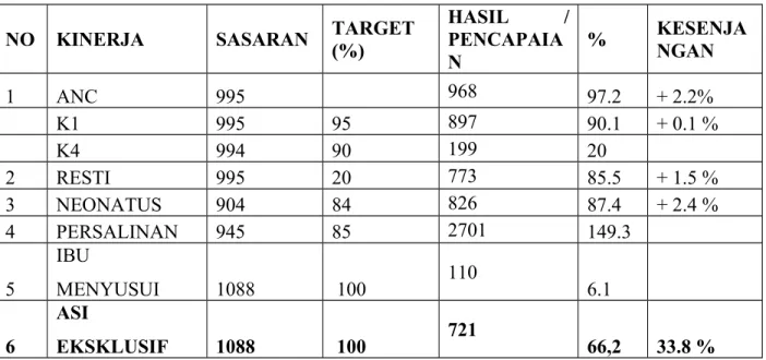 Tabel 4. Data Survey Pemetaan GAKY Kota Padang TGR menurut Kecamatan Tahun 2009