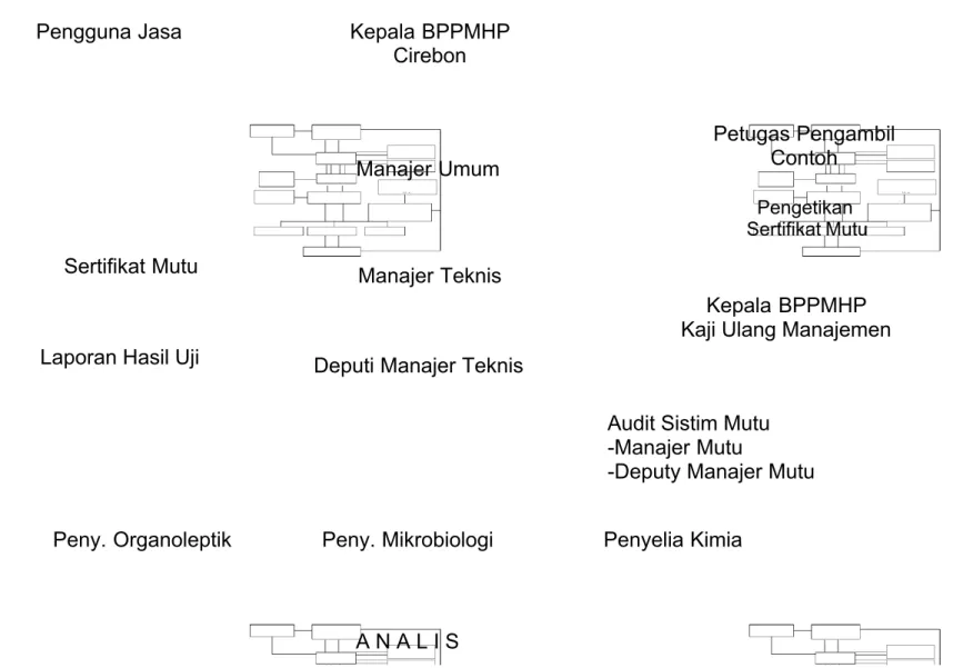 Gambar 3. Mekanisme Pelayanan di BPPMHP Cirebon