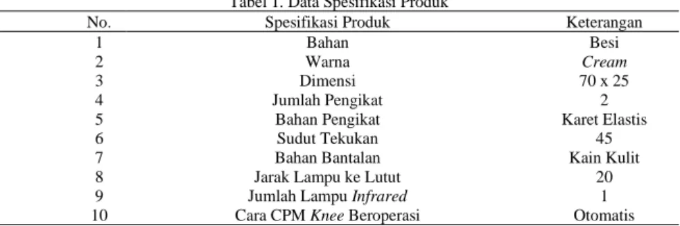 Tabel 1. Data Spesifikasi Produk 