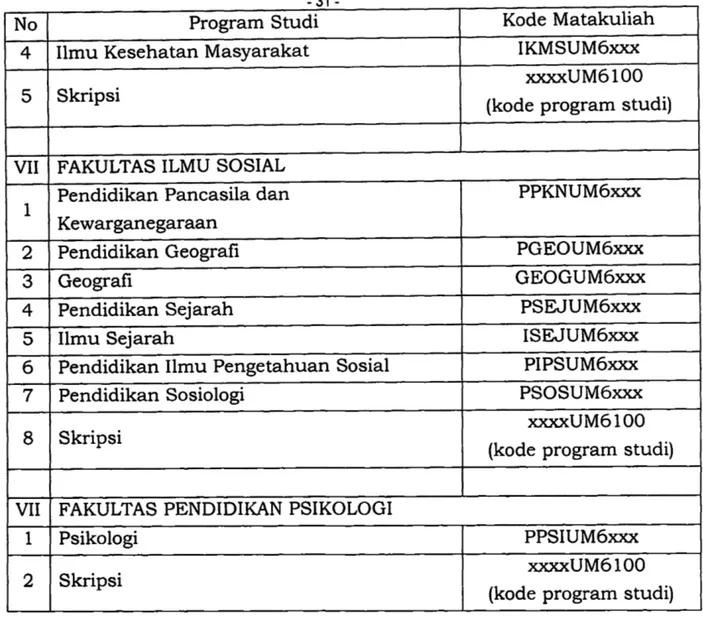 Tabel  12.  Kode  Matakuliah Universitas Program Magister dan Doktor  Nama Matakuliah  Jml