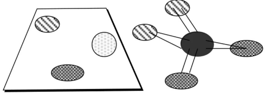 Gambar : Pelekatan tiga titik sebuah substrat ke tapak – aktif enzim yang berbentuk  planar