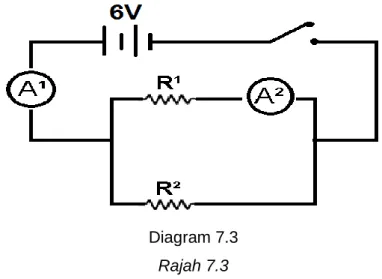 Diagram 7.3  Rajah 7.3 