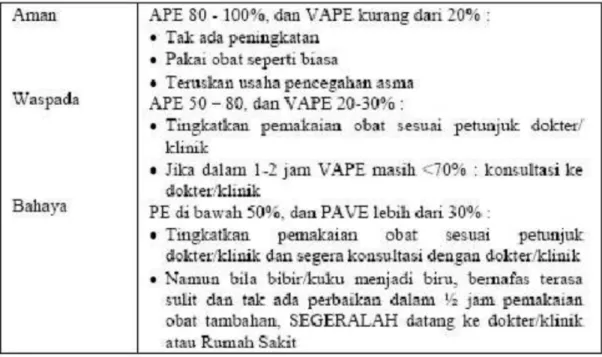 Gambar 6. Tafsiran Hasil 