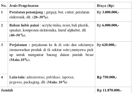 Tabel 4.2. Jadwal Kegiatan 