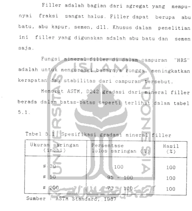 Tabel Spesifikasi gradasi mineral filler Ukuran saringan (inchi) # 30 # 50 tt 200 Persentaselolos saringan (%)10095-100 70 - 100