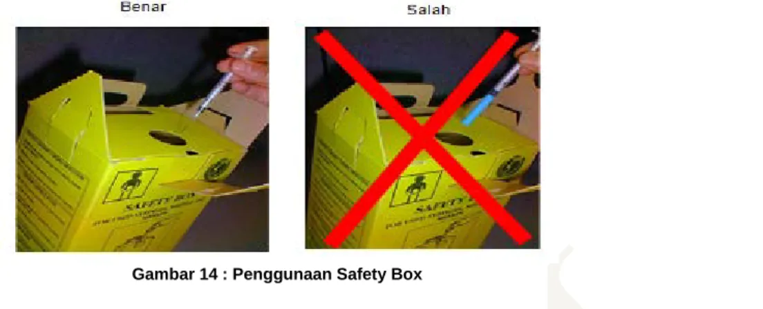 Gambar 14 : Penggunaan Safety Box 