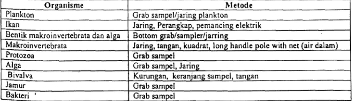 Tabel 6.  Contoh Metode untuk Sampling Organisme Aquatik 