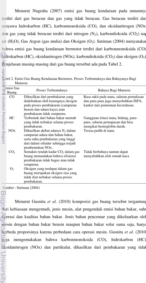 Tabel 2. Emisi Gas Buang Kendaraan Bermotor, Proses Terbentuknya dan Bahayanya Bagi   Manusia   