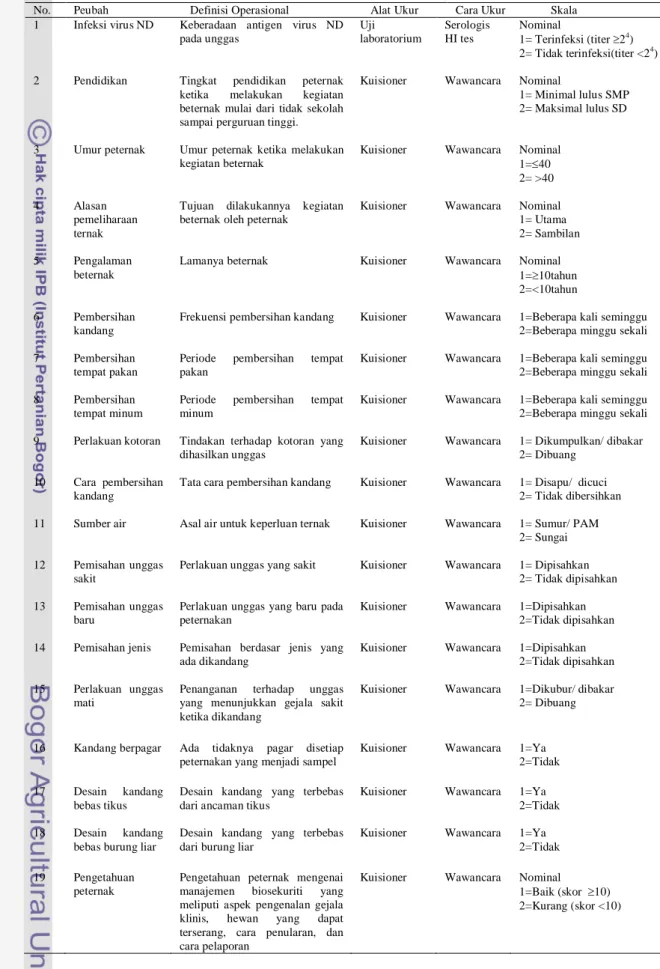 Tabel 1 Definisi operasional peubah penelitian 