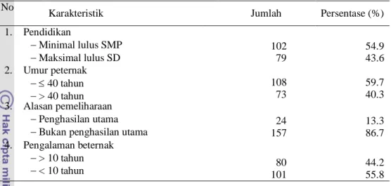 Tabel  2  Distribusi  frekuensi  karakteristik  peternak  sektor  IV  di  Kecamatan  Cipunagara Kabupaten Subang 