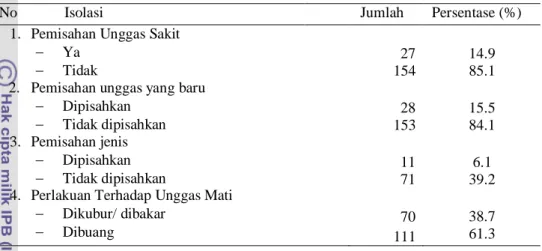 Tabel 4  Distribusi  frekuensi  penerapan  isolasi di  peternakan unggas sektor IV  di  Kecamatan Cipunagara Kabupaten Subang 