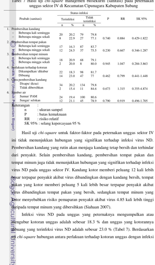 Tabel  7  Hasil  uji  chi-square  manajemen  biosekuriti  (sanitasi)  pada  peternakan  unggas sektor IV di Kecamatan Cipunagara Kabupaten Subang 