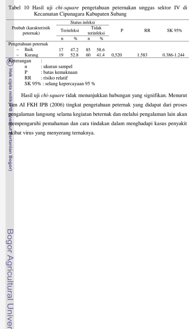 Tabel  10  Hasil  uji  chi-square  pengetahuan  peternakan  unggas  sektor  IV  di  Kecamatan Cipunagara Kabupaten Subang 