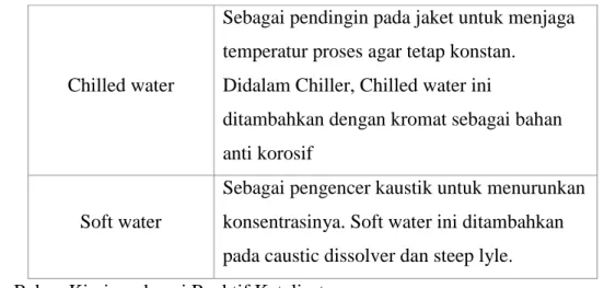 Tabel 2.6. Spesifikasi dari MnSO 4 